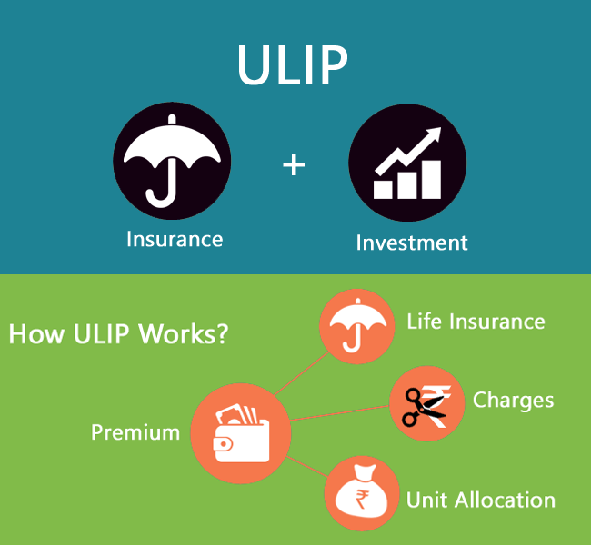 ULIP policy