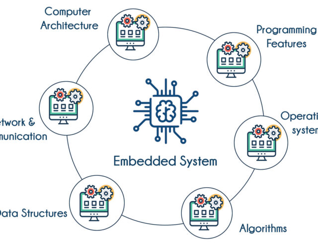 What is an Embedded Course?